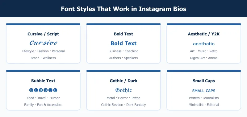 Fonts for Instagram bio style comparison with cursive bold bubble gothic aesthetic and small caps text