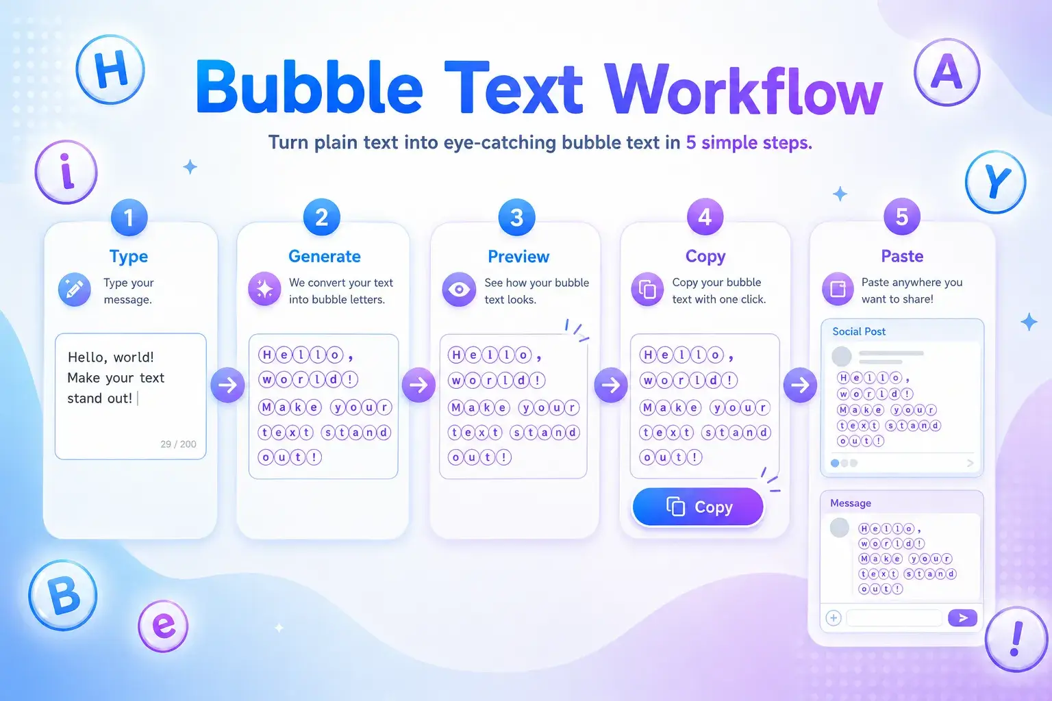 copy and paste workflow for circled text generator