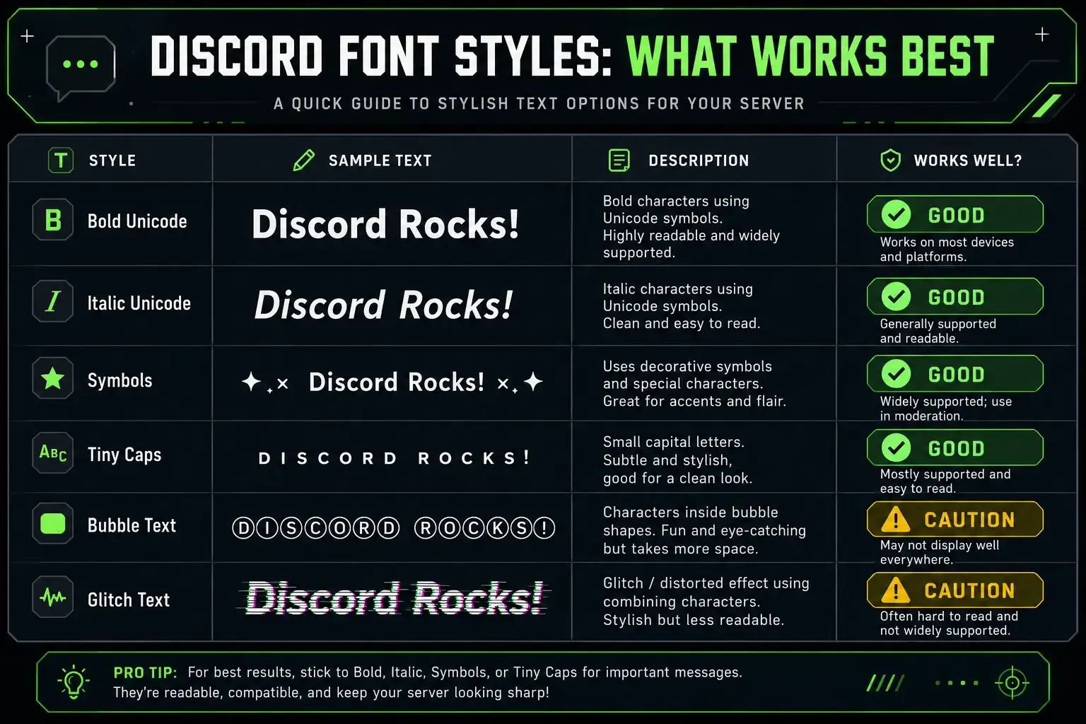 Discord font styles that work and may not work