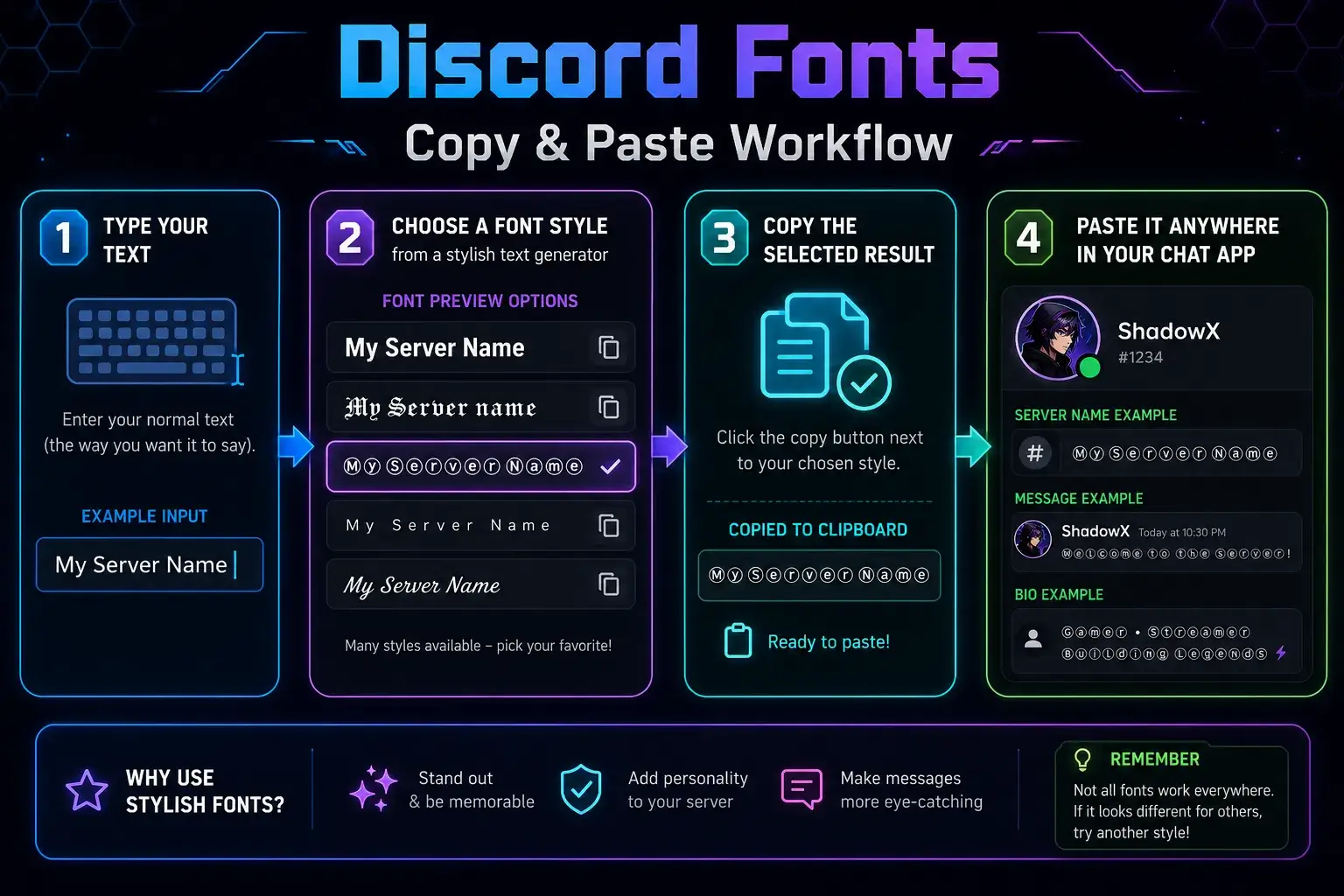 copy and paste workflow for Discord fonts
