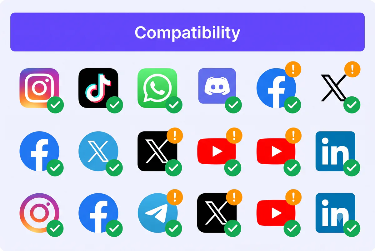 Compatibility grid showing which social platforms display underlined Unicode text