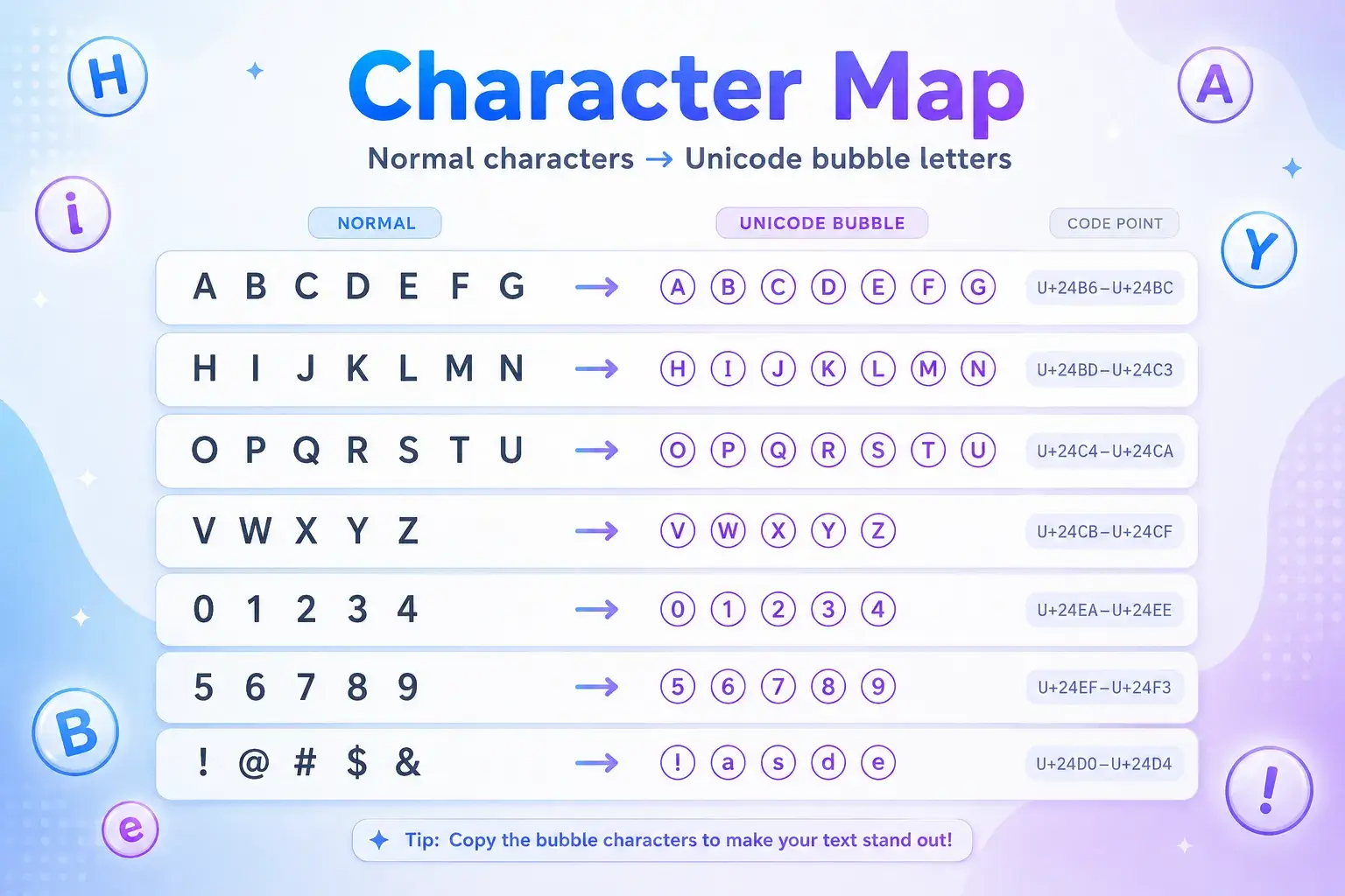 Unicode bubble letters character map