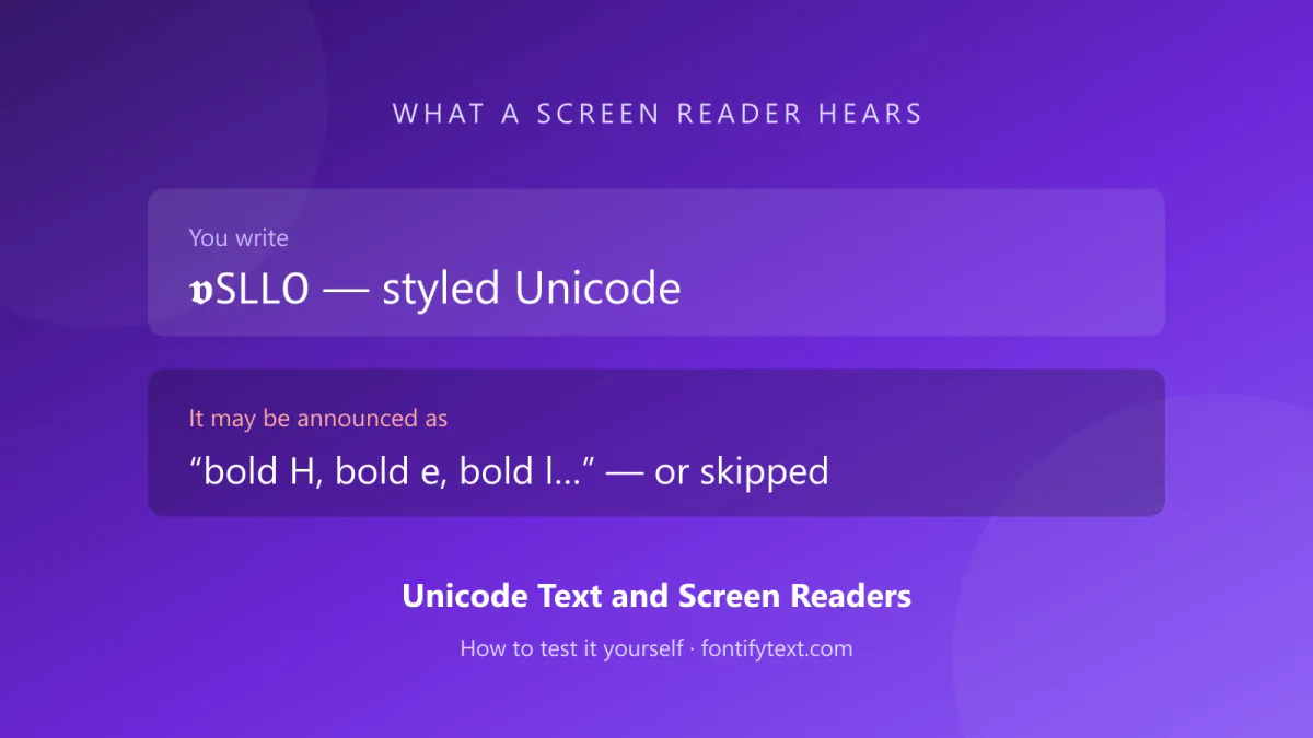 A styled Unicode word beside the letter-by-letter announcement a screen reader may produce for it